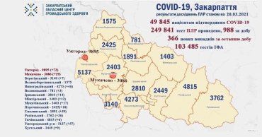В Закарпатье число заболевших коронавирусом достигло почти 50 тыс человек: Данные на 20 марта
