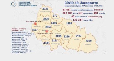 В Ужгороде 1060 горожан лечатся от ковид: Статистика в Закарпатье на 29 мая
