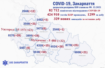 Ужгород и Виноградовский район лидируют по приросту заболевших COVID-19 в Закарпатье