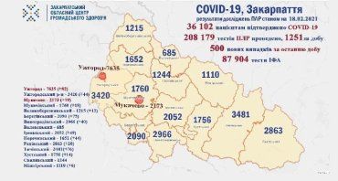 В Закарпатье по суточному приросту заболевших COVID-19 лидирует Ужгород: Данные на 18 февраля