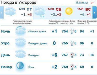 12 января в Ужгороде будет облачно, без осадков