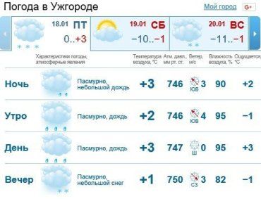 В Ужгороде будет облачно, ожидается дождь со снегом