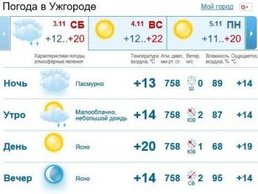 В Ужгороде будет облачная погода, без осадков