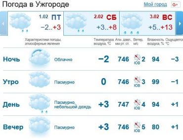 В Ужгороде будет стоять облачная погода, мелкий дождь со снегом