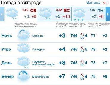 В Ужгороде будет облачная погода, днем без осадков