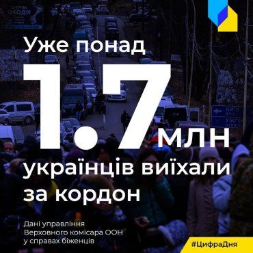 Украину с начала войны уже покинуло свыше 1.7 млн человек