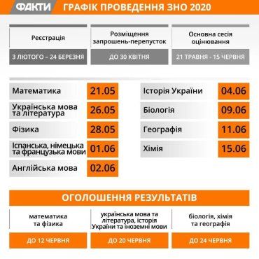 ВНО-2020 в Украине: Обнародованы даты 