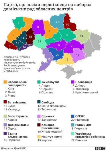 Карта победителей по результатам местных выборов в городах и областях Украины