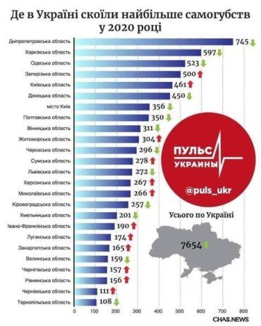 От последствий Майдана и европеизации в Украине рекордное количество самоубийств 