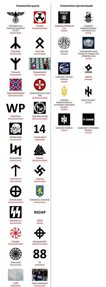 Украинский Хельсинский союз по правам человека создал базу символов ненависти
