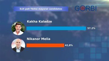  Каладзе (действующий градоначальник от правящей партии) побеждает во втором туре местных выборов с 57,2%.