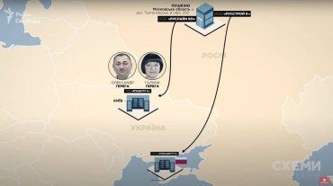 Владельцы “Эпицентра” Гереги ведут бизнес в оккупированном Крыму