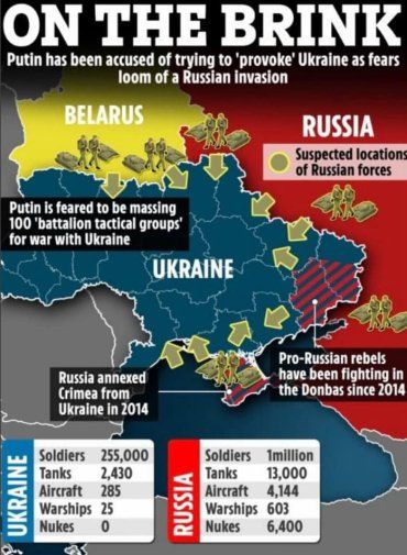 В Украину , кроме России, вторгнется и Беларусь 