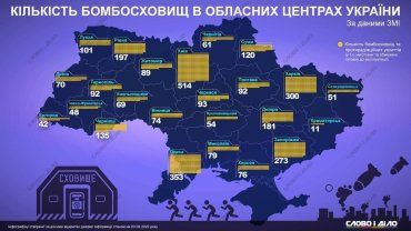 В СМИ утверждают, что в Ужгороде 42 бомбоубежища