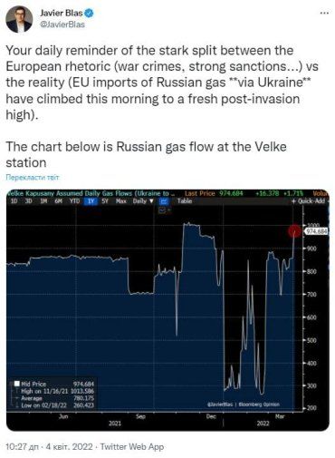 Понятно, что за газ с Европы в Россию текут евро