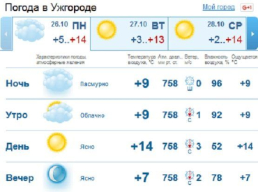 В Ужгороде по-осеннему тепло, без осадков