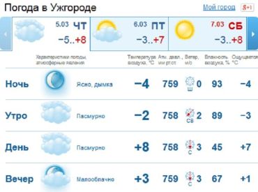 В Ужгороде на протяжении всего дня погода будет пасмурной, зато без капли дождя