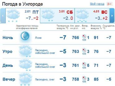 В Ужгороде днем ожидается мелкий снег, который к вечеру может усилиться
