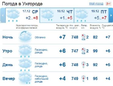Облачная погода будет держаться в Ужгороде с утра до самого вечера