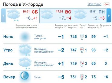 В Ужгороде облачная с прояснениями погода, небольшой снег