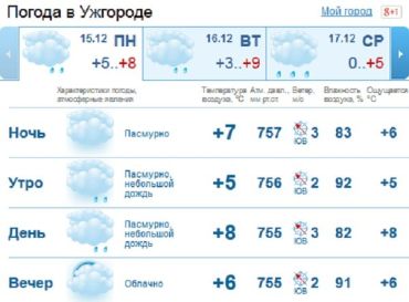 Весь день в Ужгороде будет облачным, с утра будет идти мелкий дождь