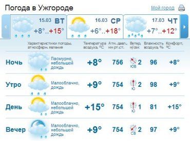 В Ужгороде погода будет пасмурной, ночью и утром будет идти дождь
