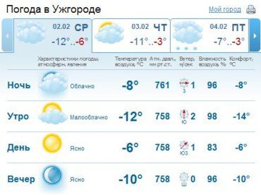 В Ужгороде с середины дня погода будет ясной. Без осадков