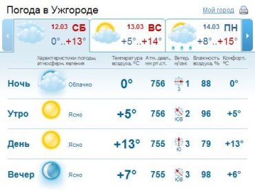 В Ужгороде утром и днем будет стоять ясная погода, без осадков