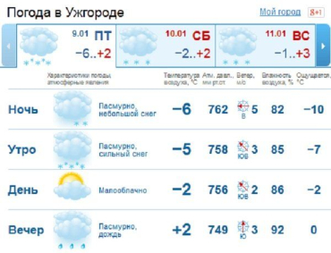 В Ужгороде сильный с утра снег ближе к вечеру сменится на снег с дождем
