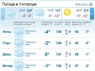 В Ужгороде на протяжении всего дня погода будет пасмурной, ожидается снег