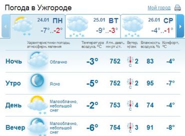 В Ужгороде облачная погода, днем без существенных осадков