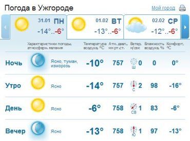 В Ужгороде ночью и утром облачная погода, возможен небольшой снег