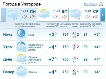 В Ужгороде 6-8 ° тепла, облачно, небольшой дождь