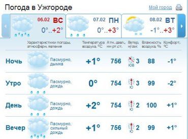В Ужгороде облачная погода, дождь и мокрый снег