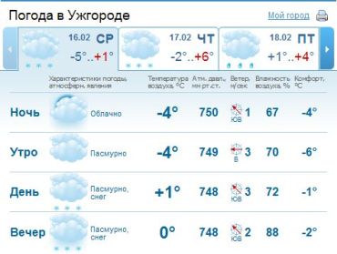 В Ужгороде облачная с прояснениями погода, временами снег
