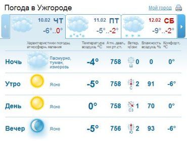 В Ужгороде 0-4 ° мороза. Пасмурной ночи на смену придет ясное утро