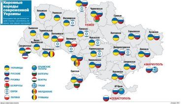 Какие народы могут считать Украину родиной