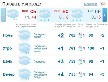 В Ужгороде с утра и до позднего вечера будет идти мелкий дождь