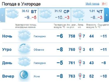 В Ужгороде весь день пройдет без осадков, зато с морозами до -8 градусов