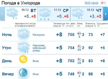 В Ужгороде утро и день пройдут без осадков, вечером возможен мелкий дождь