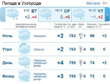 Весь день в Ужгороде будет облачным, вечером возможен дождь со снегом