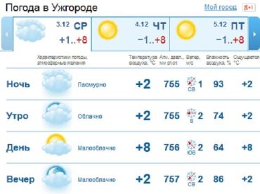 В Ужгороде все время будет стоять облачная погода, зато без осадков