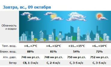 В Ужгороде в воскресенье ожидается облачность и дождь