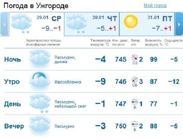 Весь день в Ужгороде будет облачным, вечером мелкий снег