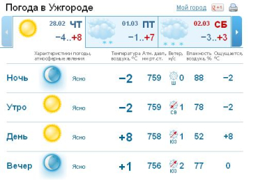 На небе в этот день в Ужгороде не будет ни облачка, без осадков