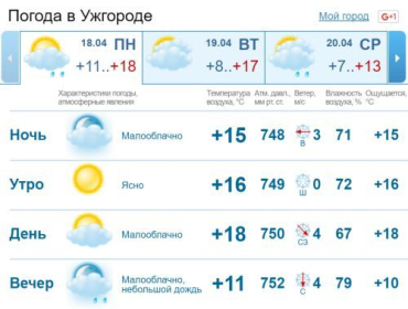 Ясная погода в Ужгороде продержится совсем немного