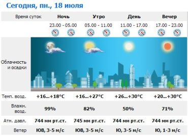 В Ужгороде весь день будет держаться ясная погода. Без осадков.