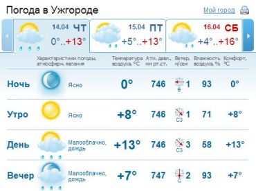 В Ужгороде облачная с прояснениями погода, днем и вечером возможен дождь