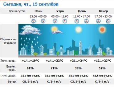 В Ужгороде переменная облачность, днем без осадков