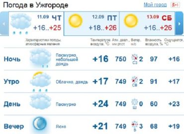 Облачная погода будет держаться в Ужгороде почти до самого вечера